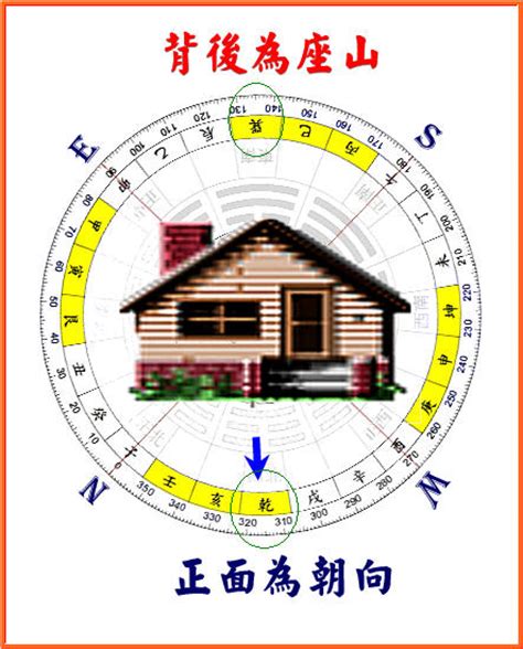 65年次屬龍房屋座向|屬龍的人住什麼樣的房子、樓層、方位最吉利？準的離。